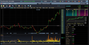 Aplikasi Trading Terbaik dan Terpercaya