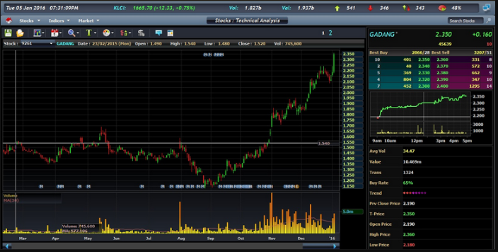 Aplikasi Trading Terbaik dan Terpercaya