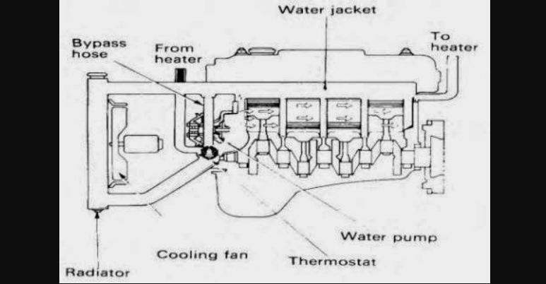 Mesin Pendingin Yang Ada Pada Kendaraan