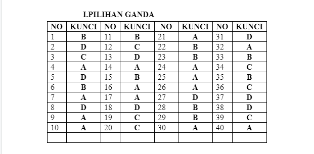 Kunci Jawaban dan Soal UTS PKN Kelas 9 Semester 1