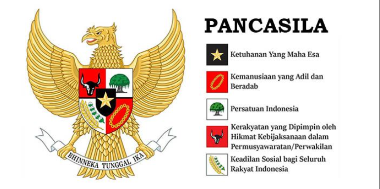 Kunci Jawaban dan Soal Pendidikan Pancasila Kelas 4 (Kurikulum Merdeka)