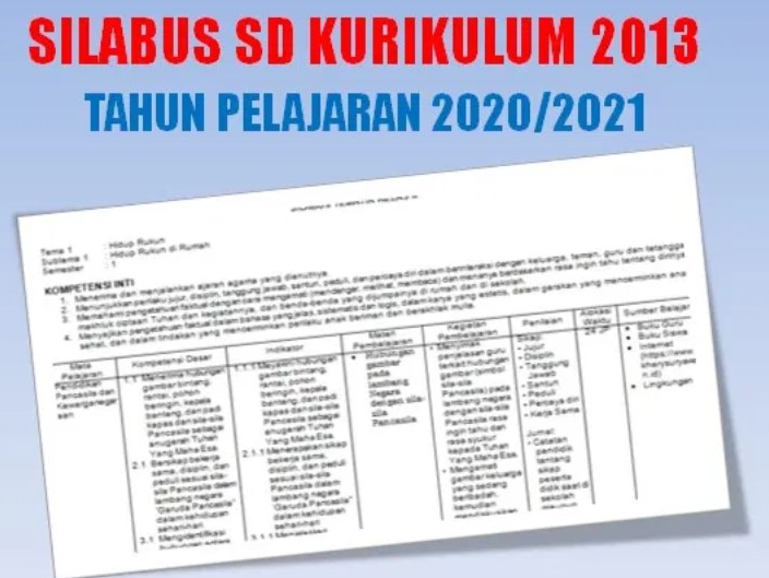 Daftar Silabus Kelas 1 SD / MI Kurikulum 2013