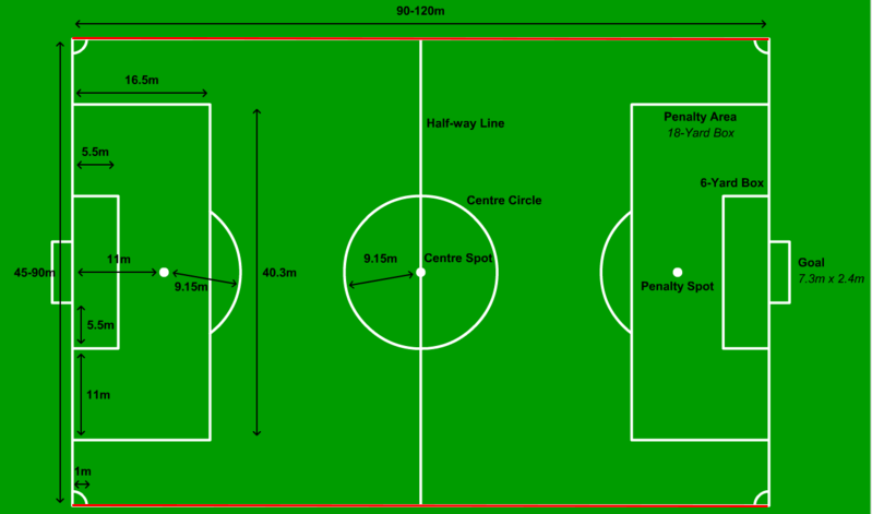 Lapangan Sepak bola