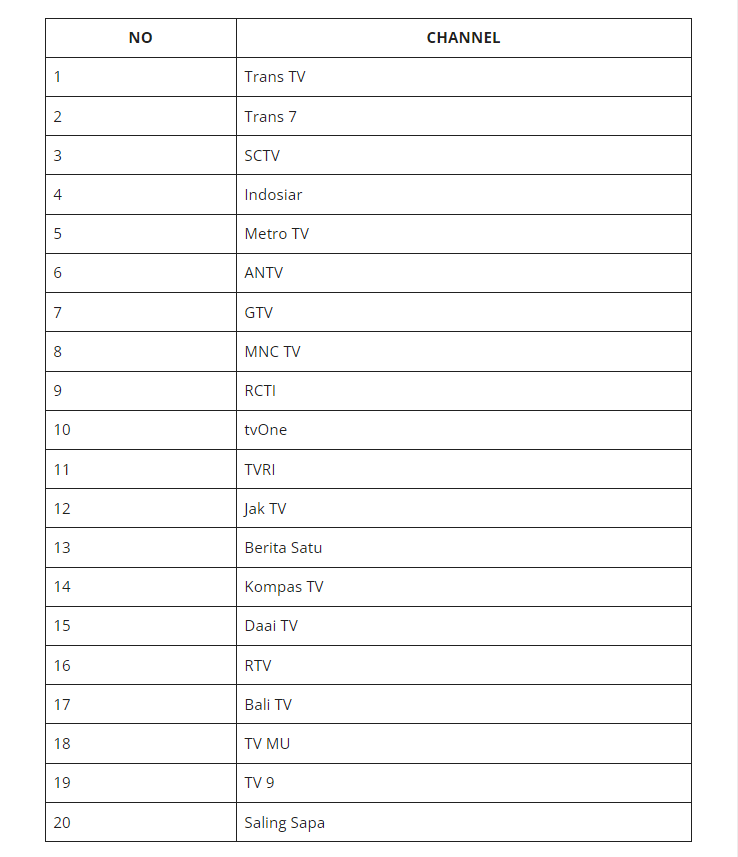 Daftar Channel Receiver Nusantara HD