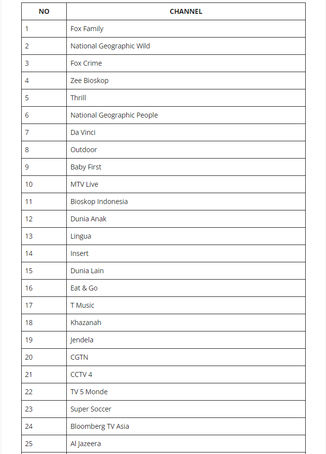 Daftar Channel Receiver Nusantara HD