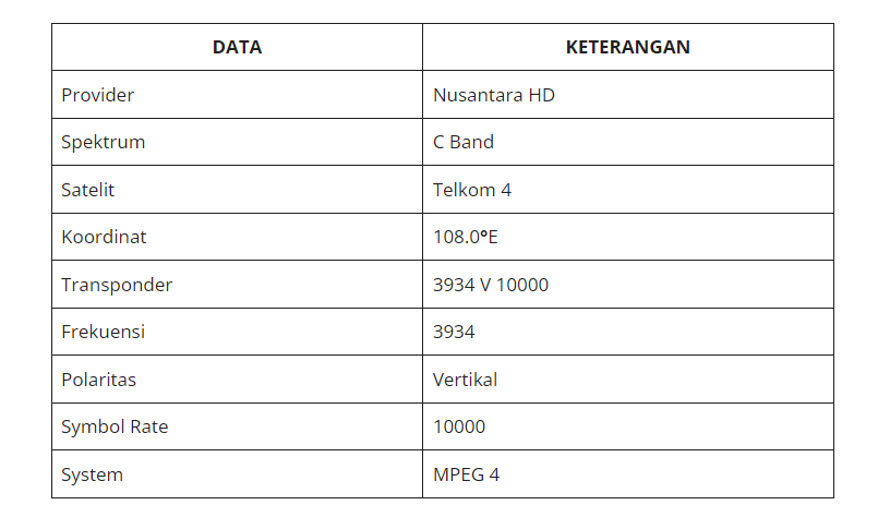 Daftar Channel Receiver Nusantara HD