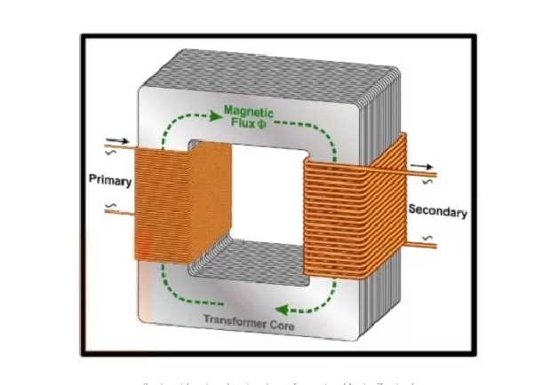 Fungsi Trafo Pada Rangkaian Elektronik