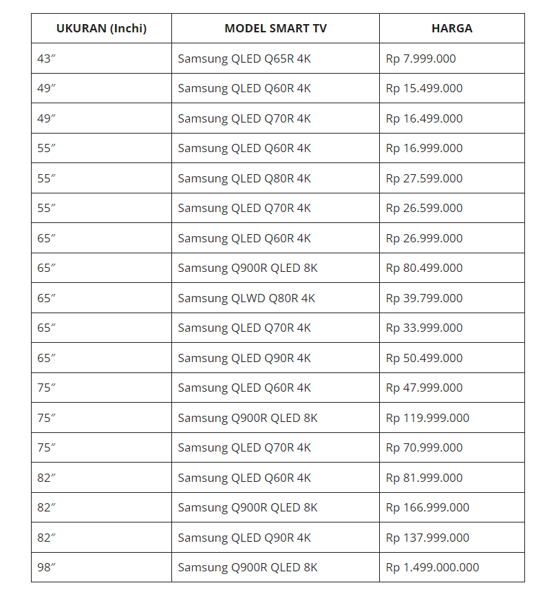 Ukuran TV Samsung