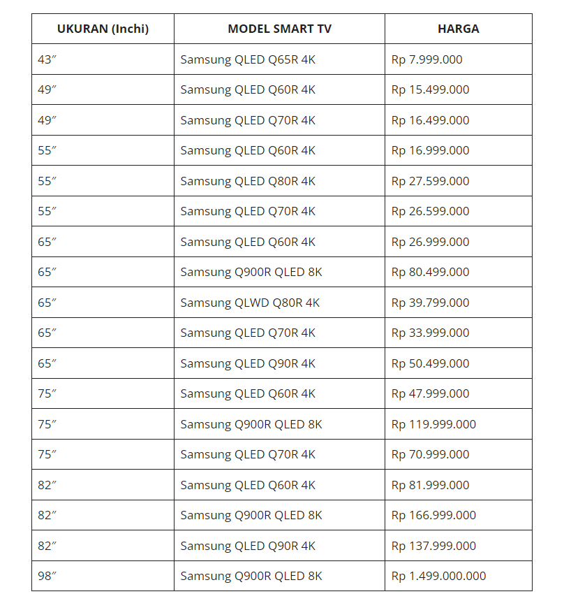 Daftar Ukuran TV Dalam Cm Dan Tips Memilih Ukuran Ideal