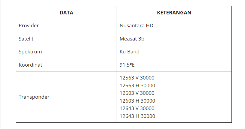 Daftar Channel Receiver Nusantara HD