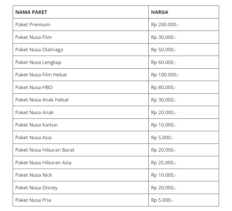 Cara Beli Paket Transvision Nusantara HD