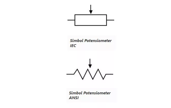 Simbol Potensiometer