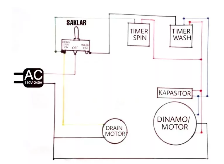 Komponen Skema Mesin Cuci Otomatis Dirubah Menjadi Manual