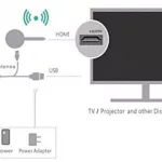 Cara Menyambungkan WiFi ke TV Polytron