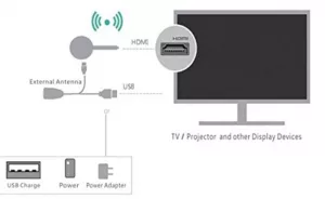 Cara Menyambungkan WiFi ke TV Polytron