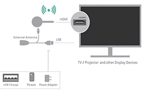 Cara Menyambungkan WiFi ke TV Polytron