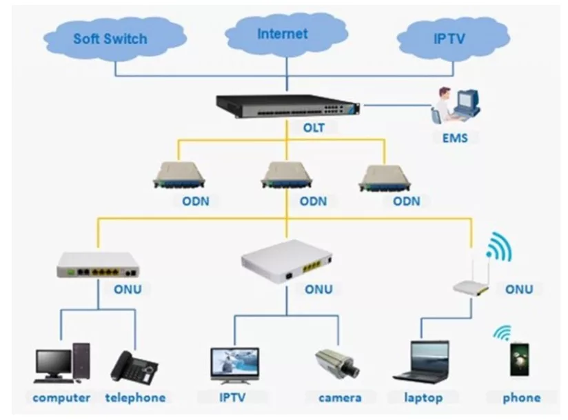 Fiberhome AN5506 04 Aplikasi F ONU