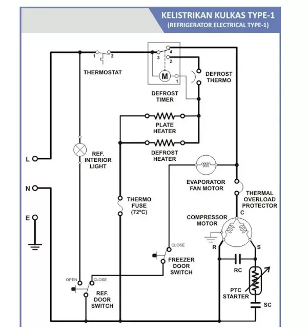 Skema Kelistrikan Kulkas 2 Pintu