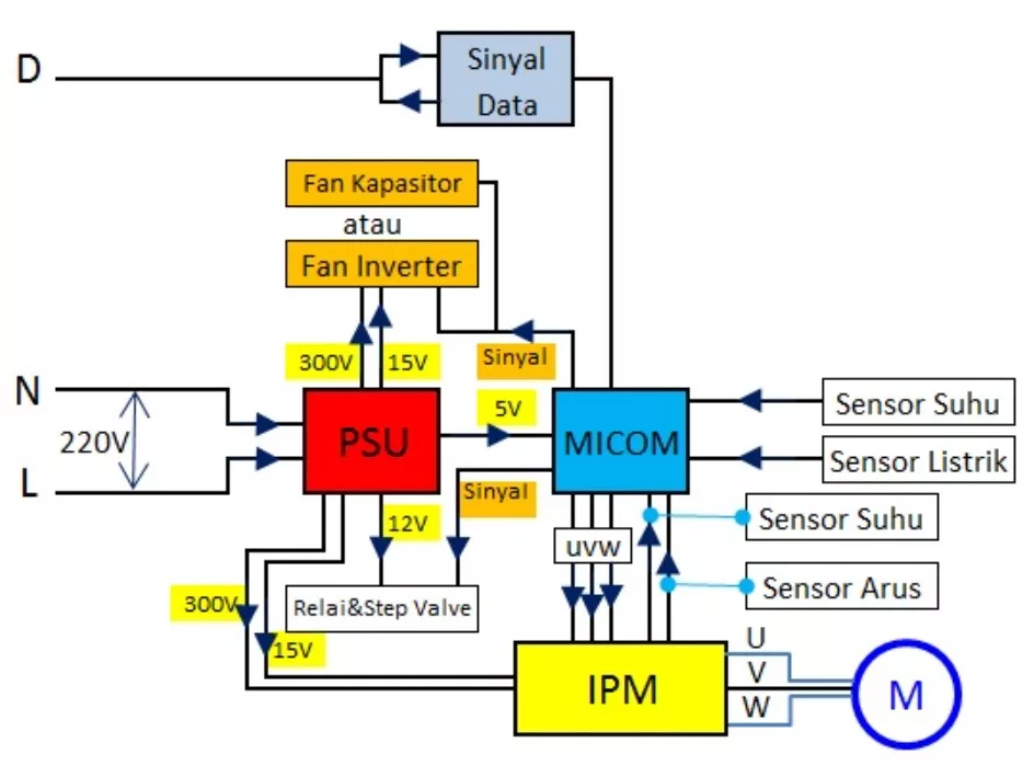 Skema Kompresor Kulkas Inverter