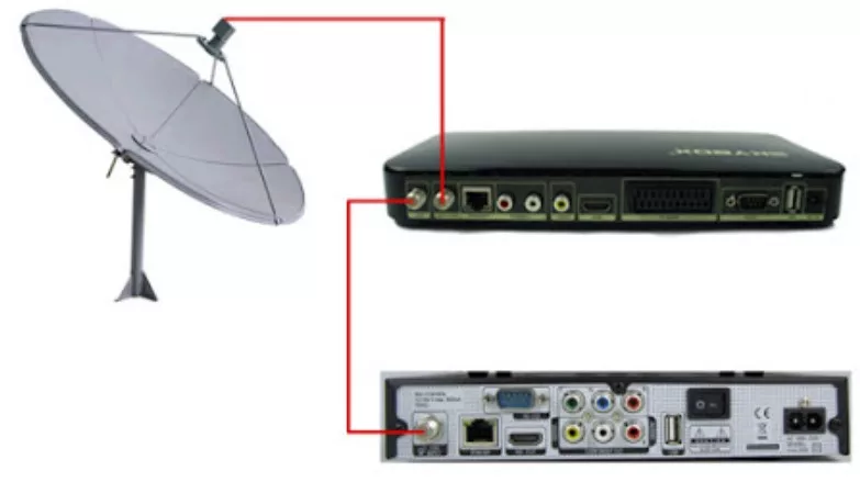 Merubah Receiver Parabola Menjadi Set Top Box