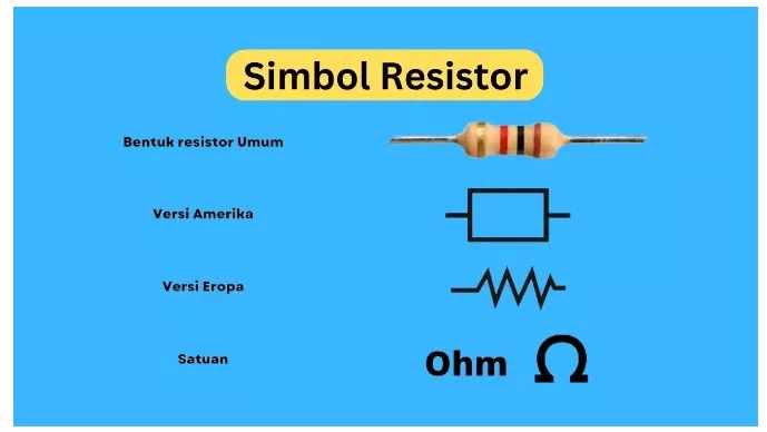 Gambar Simbol Resistor