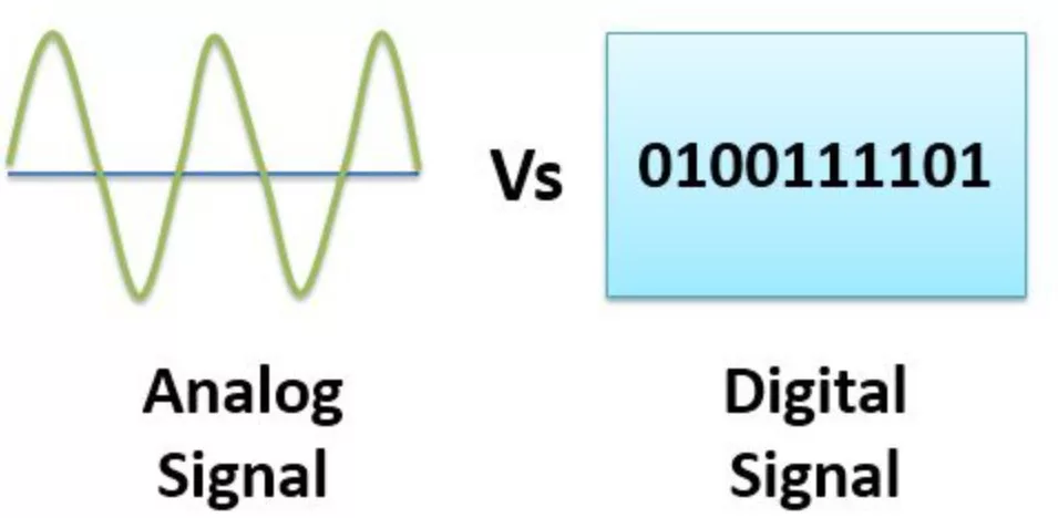 Pengertian Sinyal Analog Dan Digital