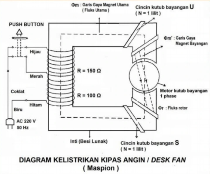 Jalur Kabel Kipas Angin Gantung Terlengkap