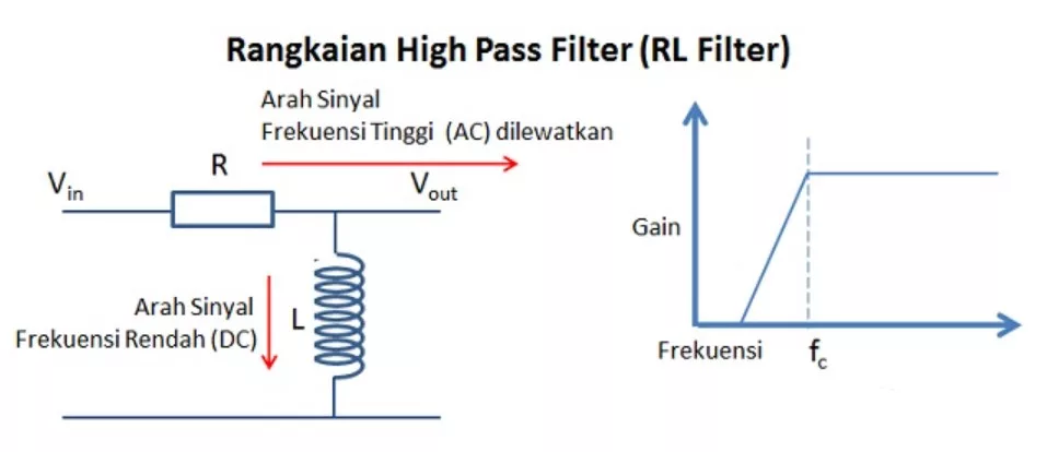 High Pass RL Filter