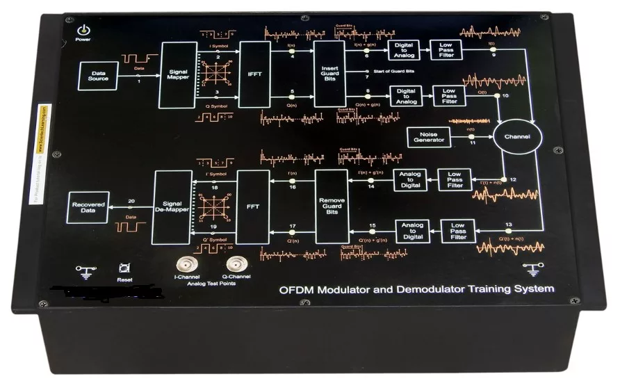 Fungsi Modulator dan Demolator