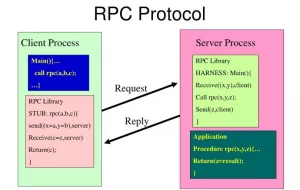 Apa Itu RPC