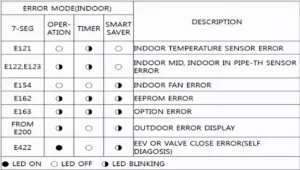 Kode Error Kulkas Samsung Inverter