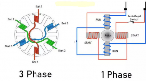 Perbedaan Listrik 1 Phase dan 3 Phase