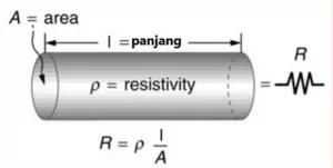 Pengertian Tahanan Listrik