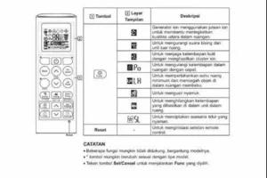 Arti Lambang Pada Remote AC