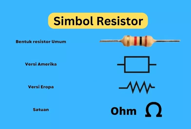 Gambar Simbol Resistor