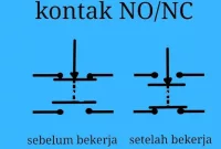 Perbedaan Kontak NO dan NC