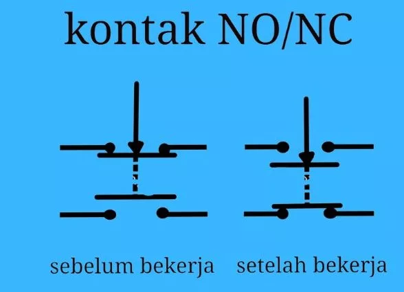 Perbedaan Kontak NO dan NC