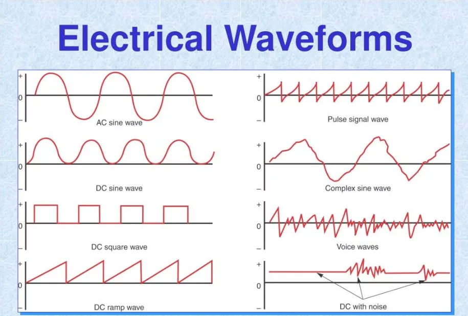 Pengertian Electrical Waveform