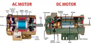 Prinsip Kerja Motor Listrik AC Dan DC