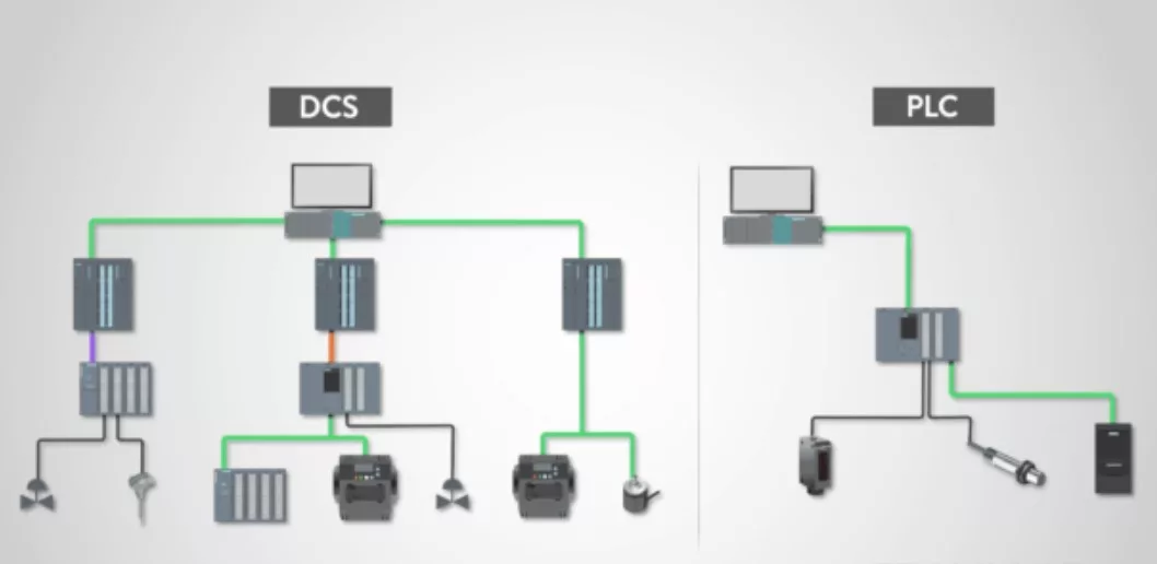 Perbedaan PLC dan DCS