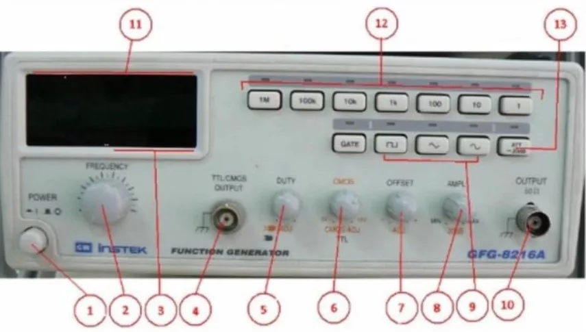 Generating functions. Function Generator. Генератор функций. Function Generator компе. Keuwlsoft Dual channel function Generator.