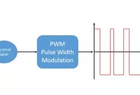 Pengertian PWM (Pulse Width Modulation)