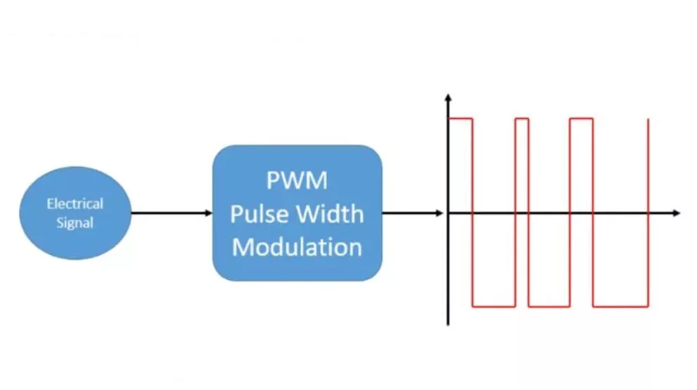 Pengertian PWM (Pulse Width Modulation)