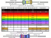 Cara Menghitung Nilai Resistor