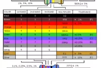 Cara Menghitung Nilai Resistor