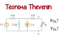 Pengertian Teorema Thevenin