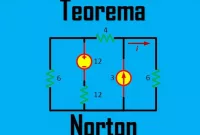 Pengertian Teorema Norton
