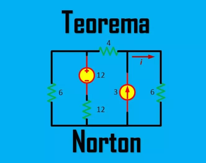 Pengertian Teorema Norton