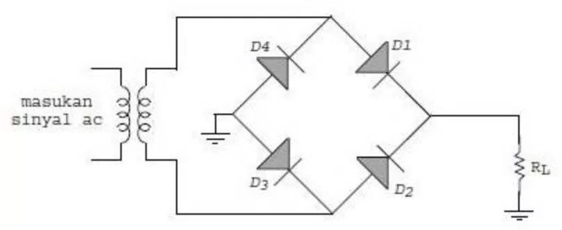 Pengertian Rectifier (Penyearah Gelombang)