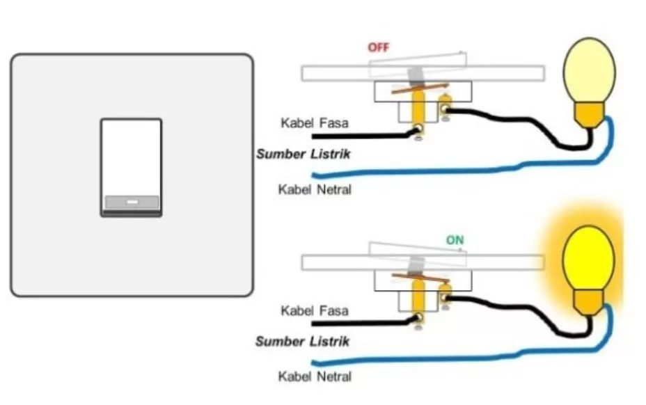 Cara Pasang Saklar Lampu